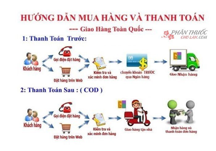 (Nhiều hình thức vận chuyển và thanh toán linh động) (Nhiều hình thức vận chuyển và thanh toán linh động)
